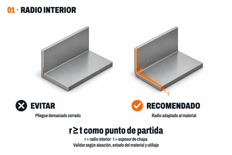 Dos escuadras de chapa: pliegue muy cerrado con una grieta frente a un pliegue redondeado, con el radio interior resaltado en naranja.