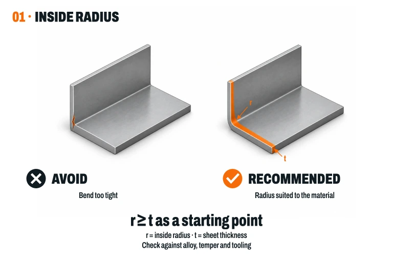 Two sheet metal brackets: very tight bend with a crack versus a rounded bend, with the internal radius highlighted in orange.
