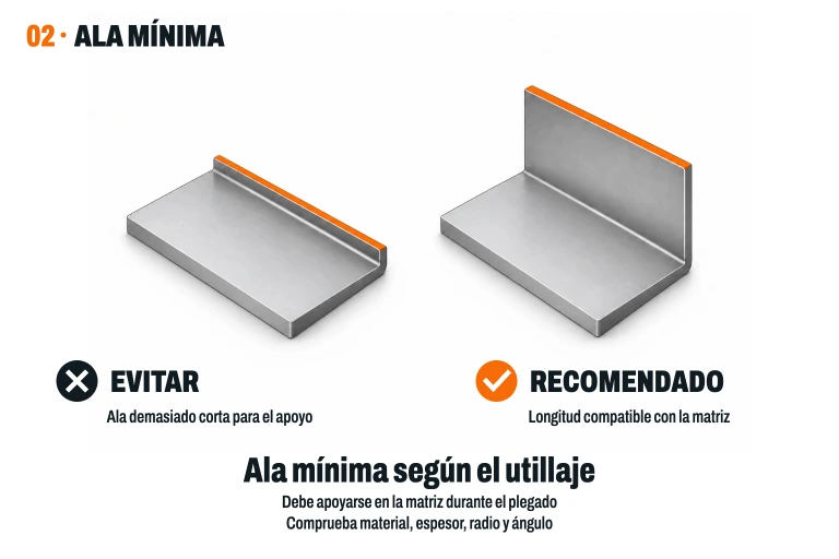Escuadra con un ala muy corta frente a otra con un ala más larga; sus bordes libres se destacan en naranja.
