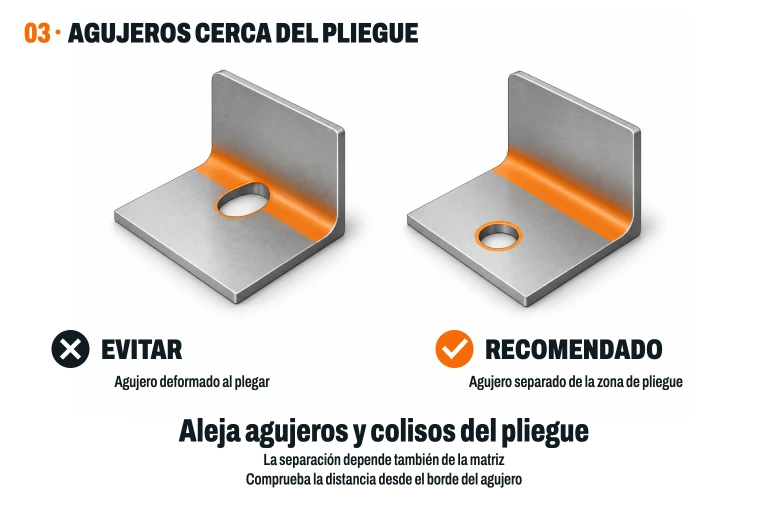 Agujero demasiado cercano al pliegue que se ha ovalado, comparado con uno circular situado más lejos; la zona de pliegue y los bordes se resaltan en naranja.