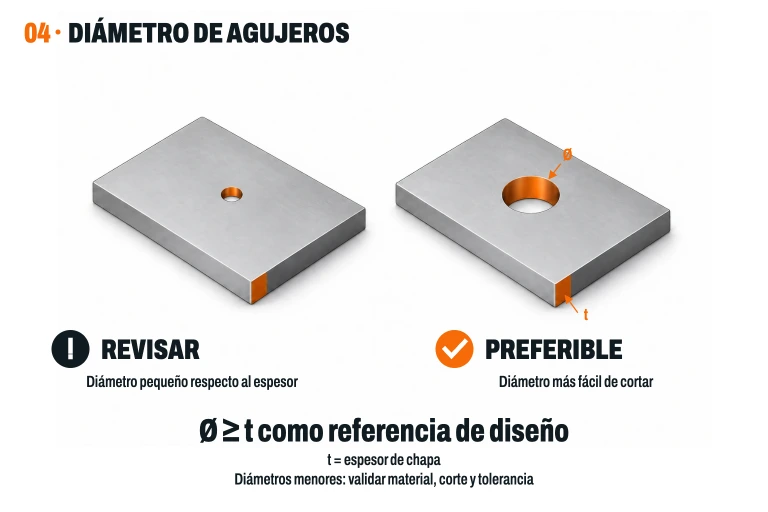 Dos chapas del mismo espesor con un agujero pequeño y otro más amplio; las paredes de los agujeros y el espesor están marcados en naranja.