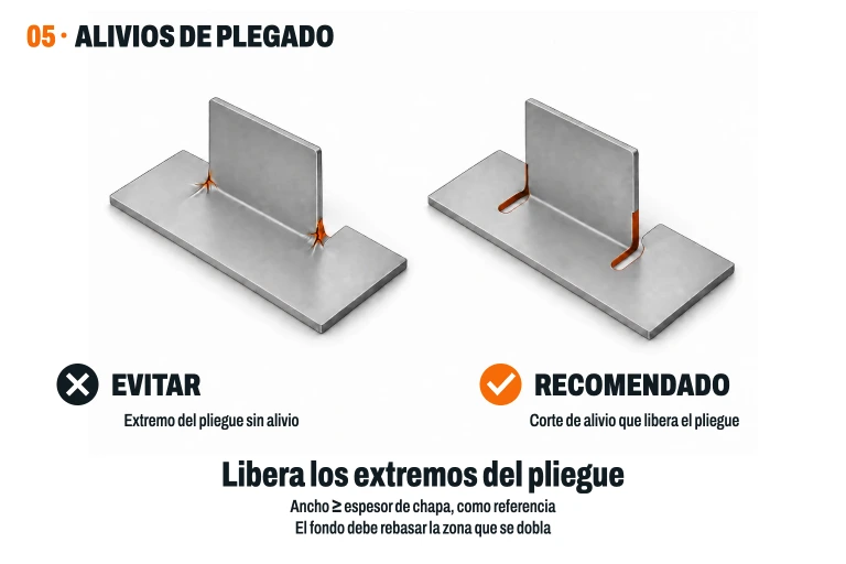 Pestaña central plegada con desgarros en sus extremos frente a una pestaña con dos alivios abiertos y redondeados, destacados en naranja.
