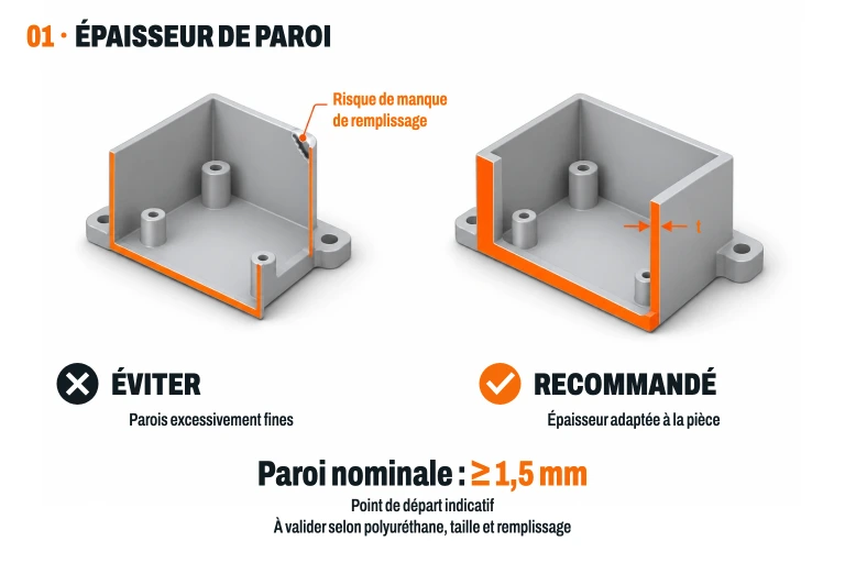 Épaisseur de paroi en coulée sous vide : paroi excessivement fine face à une paroi d'épaisseur définie. À partir de 1,5 mm comme point de départ indicatif, soumis au polyuréthane et à la géométrie.